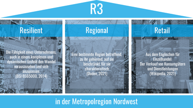 Baumdiagramm der Struktur eines Projektes | © R3 / Hochschule Bremerhaven